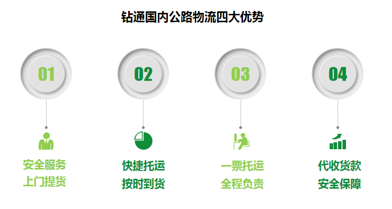 天津一站式进口食品仓储物流公司