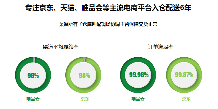 花都优质B2B一件代发公司