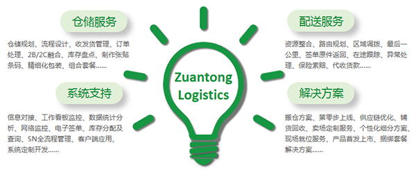 仓储物流配送 仓储物流配送